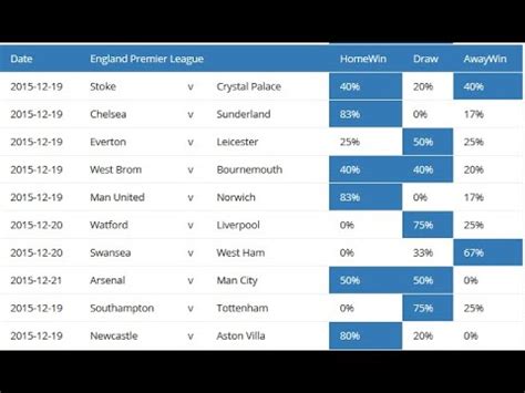 Tomorrow's best football predictions 